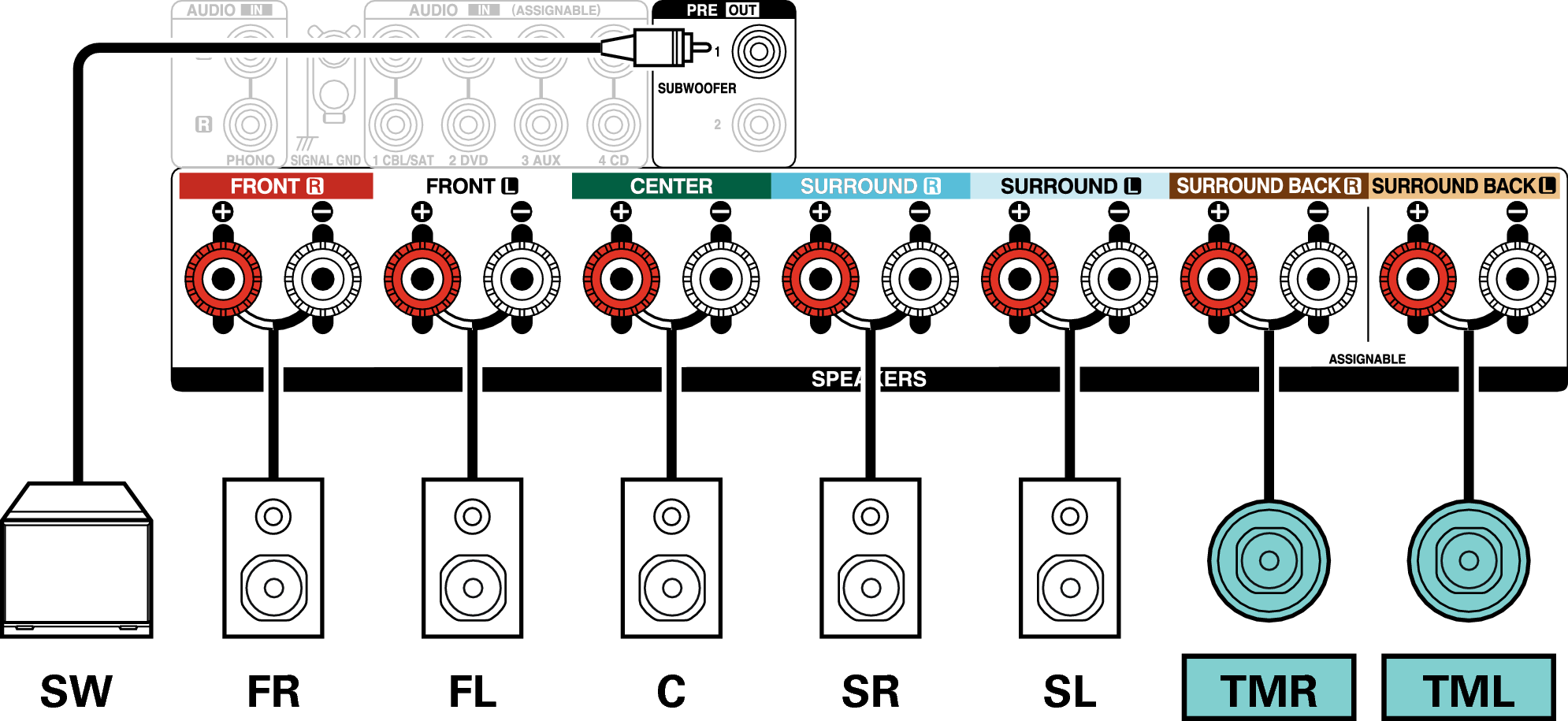 Conne SP 7.1 TM S96E3